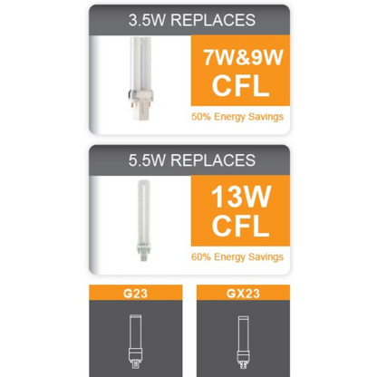 4000K LED PLS HYBIRD Lamps, UL (24/CS)